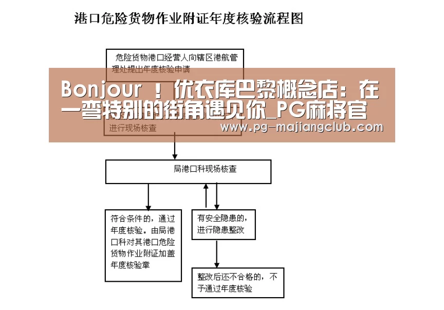 Bonjour !优衣库巴黎概念店:在一弯特别的街角遇见你_PG麻将官方入口(图1) PG电子登录入口